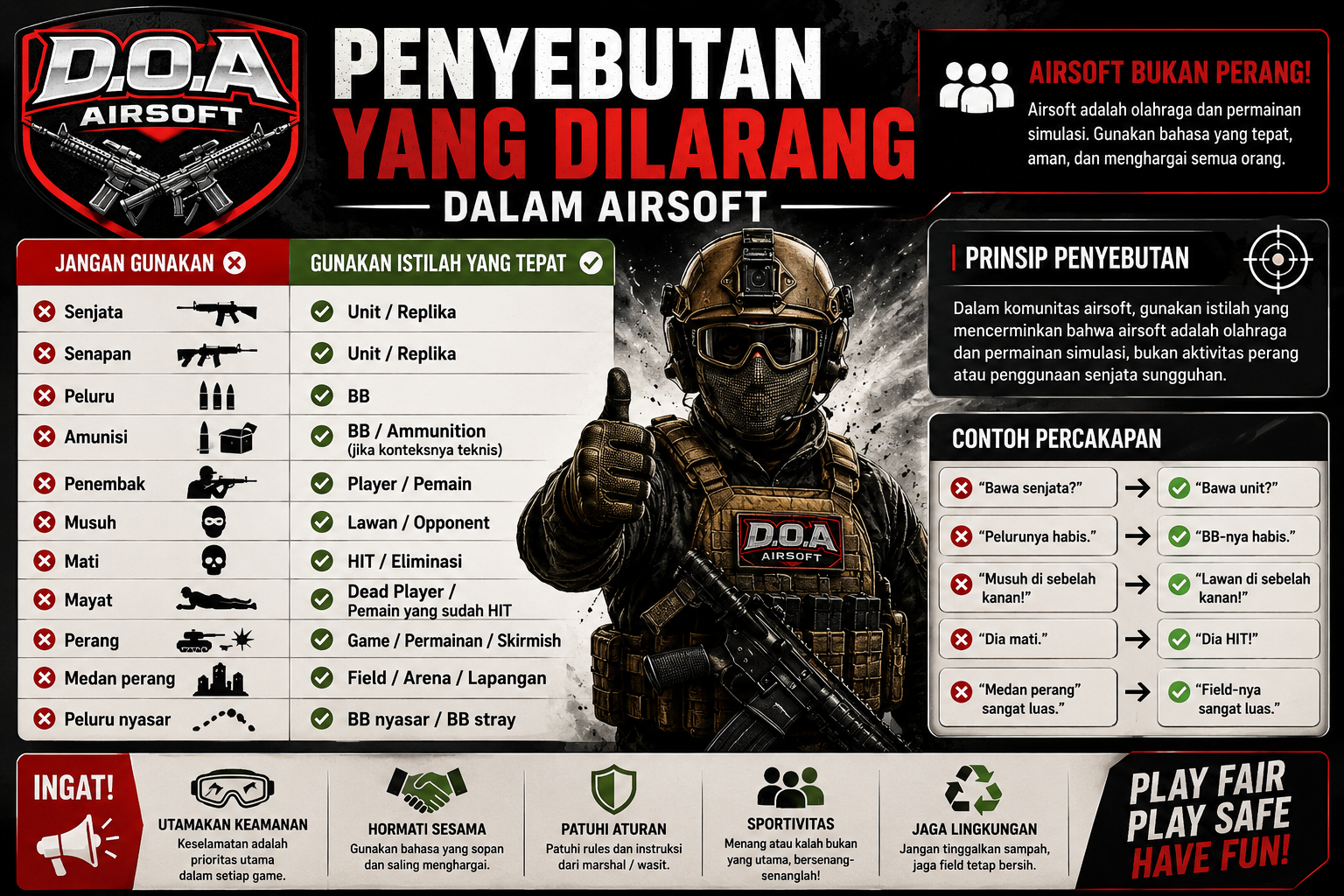 ISTILAH YANG DI HINDARI DALAM DUNIA AIRSOFT